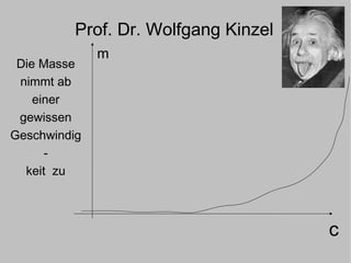 Prof. Dr. Wolfgang Kinzel Die Masse nimmt ab einer gewissen Geschwindig- keit  zu m c 