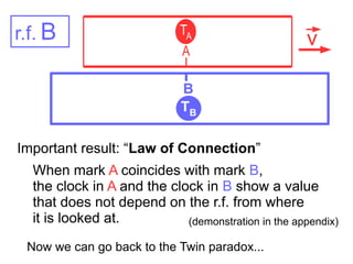 Important result: “Law of Connection”
B
TB
A
TA
vr.f. B
When mark A coincides with mark B,
the clock in A and the clock in B show a value
that does not depend on the r.f. from where
it is looked at. (demonstration in the appendix)
Now we can go back to the Twin paradox...
 