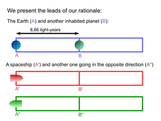 We present the leads of our rationale:
8,66 light-years
A B
The Earth (A) and another inhabited planet (B):
A' B'
A spaceship (A') and another one going in the opposite direction (A'')
A'' B''
 