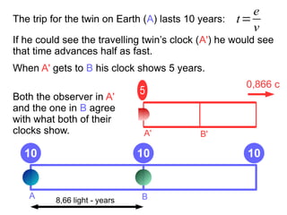 A B
The trip for the twin on Earth (A) lasts 10 years:
A B
A' B'
0,866 c
If he could see the travelling twin’s clock (A') he would see
that time advances half as fast.
5
10 10 10
When A' gets to B his clock shows 5 years.
8,66 light - years
t=
e
v
Both the observer in A'
and the one in B agree
with what both of their
clocks show.
 