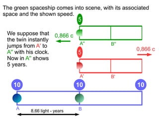 A B
The green spaceship comes into scene, with its associated
space and the shown speed.
A B
A' B'
0,866 c
5
10 10 10
8,66 light - years
A'' B''
5
0,866 cWe suppose that
the twin instantly
jumps from A' to
A'' with his clock.
Now in A'' shows
5 years.
 