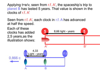 5
A
Applying t=e/v, seen from r.f. A', the spaceship’s trip to
planet B has lasted 5 years. That value is shown in the
clocks of r.f. A'
A B
5
2,5 10 17,5
0,866 c
A' B'
8,66 light - years
Seen from r.f. A', each clock in r.f. A has advanced
at half the speed.
Each of these
clocks has added
2,5 years,as the
illustration shows:
4,33
Light - years
 