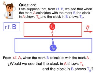 Question:
Lets suppose that, from r.f. B, we see that when
the mark A coincides with the mark B the clock
in A shows TA and the clock in B shows TB.
B
TB
A
TA
v
From r.f. A, when the mark B coincides with the mark A
¿Would we see that the clock in A shows TA
and the clock in B shows TB?
r.f. B
 
