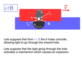 Lets suppose that from r.f. B the 4 holes coincide,
allowing light to go through the shared hole.
Lets suppose that the light going through the hole
activates a mechanism which causes an explosion.
BTB
A
TA
vr.f B
TB
 