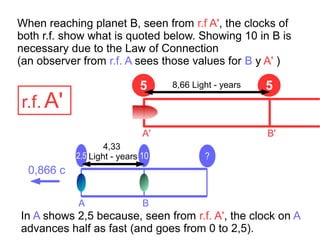 5
AA B
5
2,5 10 ?
0,866 c
A' B'
8,66 Light - years
4,33
Light - years
When reaching planet B, seen from r.f A', the clocks of
both r.f. show what is quoted below. Showing 10 in B is
necessary due to the Law of Connection
(an observer from r.f. A sees those values for B y A' )
r.f. A'
In A shows 2,5 because, seen from r.f. A', the clock on A
advances half as fast (and goes from 0 to 2,5).
 