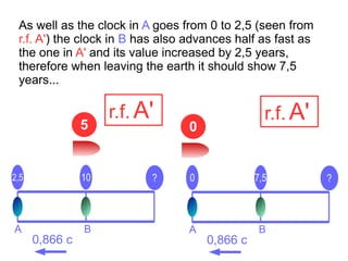 AA B
2,5 10 ?
0,866 c
As well as the clock in A goes from 0 to 2,5 (seen from
r.f. A') the clock in B has also advances half as fast as
the one in A' and its value increased by 2,5 years,
therefore when leaving the earth it should show 7,5
years...
5
AA B
0 7,5 ?
0,866 c
r.f. A'0
r.f. A'
 