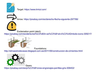 Target: https://www.timtul.com/
Arrow: https://pixabay.com/es/derecho-flecha-siguiente-297788/
Exclamation point (alert):
https://pixabay.com/es/alerta-bot%C3%B3n-se%C3%B1al-s%C3%ADmbolo-icono-309217/
Foundations:
http://elmaestrodecasas.blogspot.com.es/2011/06/construccion-de-cimientos.html
Gears:
https://pixabay.com/es/pi%C3%B1ones-engranajes-parrillas-gris-306402/
 