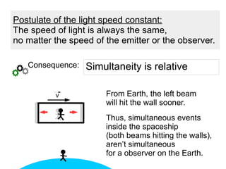 v From Earth, the left beam
will hit the wall sooner.
Thus, simultaneous events
inside the spaceship
(both beams hitting the walls),
aren’t simultaneous
for a observer on the Earth.
Postulate of the light speed constant:
The speed of light is always the same,
no matter the speed of the emitter or the observer.
Consequence: Simultaneity is relative
 