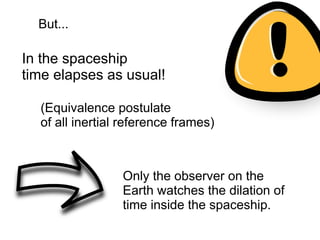 But...
In the spaceship
time elapses as usual!
Only the observer on the
Earth watches the dilation of
time inside the spaceship.
(Equivalence postulate
of all inertial reference frames)
 
