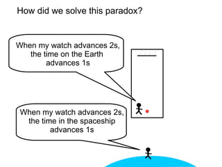When my watch advances 2s,
the time in the spaceship
advances 1s
When my watch advances 2s,
the time on the Earth
advances 1s
How did we solve this paradox?
 