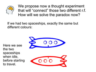 If we had two spaceships, exactly the same but
different colours:
Here we see
the two
spaceships
when idle,
before starting
to travel.
We propose now a thought experiment
that will “connect” those two different r.f.
How will we solve the paradox now?
 