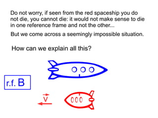 Do not worry, if seen from the red spaceship you do
not die, you cannot die: it would not make sense to die
in one reference frame and not the other...
r.f. B
v
But we come across a seemingly impossible situation.
How can we explain all this?
 