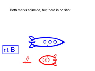 Both marks coincide, but there is no shot.
v
r.f. B
 