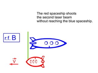 r.f. B
v
The red spaceship shoots
the second laser beam
without reaching the blue spaceship.
 