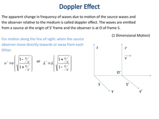 Comprehensive Overview of Einstein's Theory of Relativity and Its ...