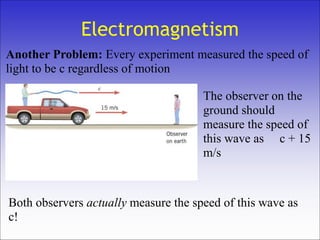 Electromagnetism
Another Problem: Every experiment measured the speed of
light to be c regardless of motion
The observer on the
ground should
measure the speed of
this wave as c + 15
m/s
Both observers actually measure the speed of this wave as
c!
 