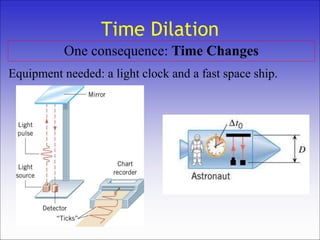 Time Dilation
One consequence: Time Changes
Equipment needed: a light clock and a fast space ship.
 