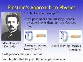 Einstein’s Approach to Physics
2. “The Einstein Principle”:
If two phenomena are indistinguishable
by experiments then they are the same
thing.
A magnet moving A coil moving towards
a magnet
Both produce the same current
Implies that they are the same phenomenon
towards a coil
Albert Einstein
1879 - 1955
curren
t
curren
t
 