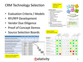 CRM Technology Selection                        Selection Criteria
                                                and Process
                                                Overview
                                                                       SAS
                                                                                                         SPSS
                                                                                                                       Sta
                                                                                                                             ta




                                                                                                                  ab     Walgr
                                                                                                             Minit             ee
                                                                                                                        Integr ns
                                                                         Sta                                           Forec ated
                                                                             ti     sti                                     as
                                                                                                                        Syste ting
                                                                                          ca                                  m




•    Evaluation Criteria / Models
•    RFI/RFP Development                                             SELECTION MATRIX – STATISTICAL ANALYSIS PACKAGE              Page __ of __




                                                                                                                       E



                                                                                                                       T


                                                                                                                     ST
                                                                                                                 IN F




                                                                                                                     R



                                                                                                                     R
                                                                                                                    D
                                                                                                              ER O
                                                                                                                    G




                                                                                                                  TU
                                                                                                                   Y




                                                                                                                   O


                                                                                                             IP O
                                                                                                           N AN




                                                                                                                 IT
                                                                                                           FF S




                                                                                                                PP


                                                                                                         SH L C
                                                                                                              EC
                                                                                                        O ES




                                                                                                              AL
                                                                                                       IO SS




                                                                                                            SU
                                                                                                              E




                                                                                                    ER A
                                                                                                            IT
                                                                                                   C EN




                                                                                                            U


                                                                                                     IT L
                                                                                                           SE




                                                                                                            C




                                                                                                  N OT
                                                                                                            Y
                                                                                                   AT E




                                                                                                  IL A
                                                                                                           S
                                                                                                          Q




                                                                                                          H
                                                                                                       AN




                                                                                                       ER
                                                                                                         IT
                                                                                                 R C




                                                                                                          T




                                                                                               AB TIC

                                                                                                        IE
                                                                                                 U T




                                                                                                        U




                                                                                                       C




                                                                                                W T
                                                                                                       T
                                                                                                G AC




                                                                                               FO C
                                                                                               D E




                                                                                                      IL



                                                                                                   AR
                                                                                                     M
                                                                                                     T




                                                                                                     F




                                                                                                     C




                                                                                                    M
                                                                                             R DU




                                                                                              O E/
                                                                                              O PL




                                                                                                  AB
                                                                                            AP L Y
                                                                                                   O




                                                                                                   U
                                                                                                   R




                                                                                                  O
                                                                                            TE A




                                                                                          O RIC
                                                                                          PR OM




                                                                                                 D




                                                                                                 N
                                                                                          PE O




                                                                                               ST
                                                                                               SE




                                                                                          C NA




                                                                                               AL
                                                                                          IN AT




                                                                                               O




                                                                                             PE
                                                                                             PR




                                                                                             U
                                                                                           PR




                                                                                           SC
                                                                                           EA
                                                                                             C



                                                                                             D




                                                                                             A




                                                                                             P
                                                                                            F
                                                                                           O



                                                                                           C
•    Vendor Due Diligence
                                                                     MINITAB 14

                                                                     SAS 9

                                                                     SPSS 13.0


                                                                     STATA 8

                                                                     STATISTICA 7

                                                                     WALGREENS
                                                                     INTERACTIVE
                                                                     FORECASTING
                                                                     SYSTEM




•    Proof of Concept Demos
•
                                    Selection Model
     Source Selection Boards        and Candidate Scoring




Selection Process Definition
and Execution Timeline

                                                                                                                                  4
 