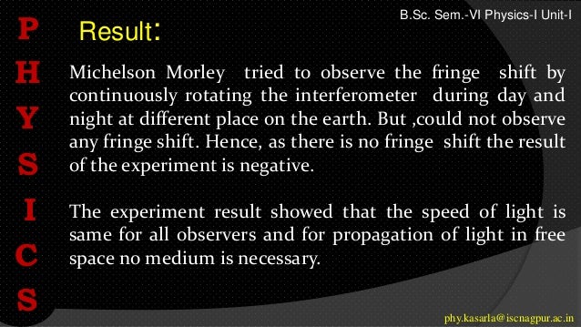 Michelson Morley tried to observe the fringe shift by
continuously rotating the interferometer during day and
night at different place on the earth. But ,could not observe
any fringe shift. Hence, as there is no fringe shift the result
of the experiment is negative.
The experiment result showed that the speed of light is
same for all observers and for propagation of light in free
space no medium is necessary.
Result:
P
H
Y
S
I
C
S phy.kasarla@iscnagpur.ac.in
B.Sc. Sem.-VI Physics-I Unit-I
 