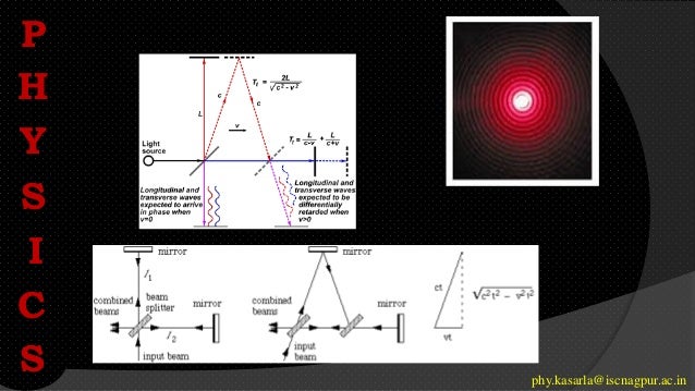P
H
Y
S
I
C
S phy.kasarla@iscnagpur.ac.in
 