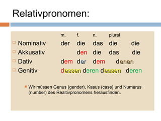 Relativpronomen: 
m. f. n. plural 
 Nominativ der die das die die 
 Akkusativ den die das die 
 Dativ dem deerr dem deenneenn 
 Genitiv deesssseenn deren deesssseenn deren 
 Wir müssen Genus (gender), Kasus (case) und Numerus 
(number) des Realtivpronomens herausfinden. 
 