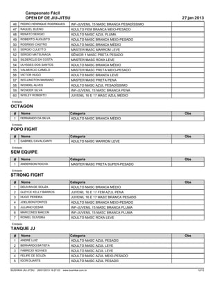 Campeonato Fácil
             OPEN DF DE JIU-JITSU                                                         27 jan 2013
 46     PEDRO HENRIQUE RODRIGUES                 INF-JUVENIL 15 MASC BRANCA PESADÍSSIMO
 47     RAQUEL BUENO                             ADULTO FEM BRANCA MEIO-PESADO
 48     RENATO SERGIO                            ADULTO MASC AZUL PLUMA
 49     ROBERTO AUGUSTO                          ADULTO MASC BRANCA MEIO-PESADO
 50     RODRIGO CASTRO                           ADULTO MASC BRANCA MÉDIO
 51     SERGIO CULETTO                           MASTER MASC MARROM LEVE
 52     SERGIO MATSUNAGA                         SÊNIOR 1 MASC PRETA PESADO
 53     SILDERCLEI DA COSTA                      MASTER MASC ROXA LEVE
 54     ULYSSES DOS SANTOS                       ADULTO MASC BRANCA MÉDIO
 55     VALMERCIO CAMELO                         MASTER MASC PRETA MEIO-PESADO
 56     VICTOR HUGO                              ADULTO MASC BRANCA LEVE
 57     WELLINGTON MARIANO                       MASTER MASC PRETA PENA
 58     WENDEL ALVES                             ADULTO MASC AZUL PESADÍSSIMO
 59     WENDER SILVA                             INF-JUVENIL 15 MASC BRANCA PENA
 60     WISLEY ROBERTO                           JUVENIL 16 E 17 MASC AZUL MÉDIO
 Entidade:
OCTAGON
  #     Nome                                    Categoria                                  Obs
  1     FERNANDO DA SILVA                        ADULTO MASC BRANCA MÉDIO
 Entidade:
POPO FIGHT
  #     Nome                                    Categoria                                  Obs
  1     GABRIEL CAVALCANTI                       ADULTO MASC MARROM LEVE
 Entidade:
SEM EQUIPE
  #     Nome                                    Categoria                                  Obs
  1     ANDERSON ROCHA                           MASTER MASC PRETA SUPER-PESADO
 Entidade:
STRONG FIGHT
  #     Nome                                    Categoria                                  Obs
  1     DELIVAN DE SOUZA                         ADULTO MASC BRANCA MÉDIO
  2     GLEYCE KELLY BARROS                      JUVENIL 16 E 17 FEM AZUL PENA
  3     HUGO PEREIRA                             JUVENIL 16 E 17 MASC BRANCA PESADO
  4     JOELISON FONTES                          ADULTO MASC BRANCA MEIO-PESADO
  5     JULIANO CESAR                            INF-JUVENIL 15 MASC BRANCA PLUMA
  6     MARCONES MAICON                          INF-JUVENIL 15 MASC BRANCA PLUMA
  7     RONIEL OLIVEIRA                          ADULTO MASC ROXA LEVE
 Entidade:
TANQUE JJ
  #     Nome                                    Categoria                                  Obs
  1     ANDRÉ LUIZ                               ADULTO MASC AZUL PESADO
  2     BERNARDO BATISTA                         ADULTO MASC AZUL LEVE
  3     FABRICIO NOVAES                          ADULTO MASC AZUL LEVE
  4     FELIPE DE SOUZA                          ADULTO MASC AZUL MEIO-PESADO
  5     IGOR DUARTE                              ADULTO MASC AZUL PESADO

BUSHIKAI JIU-JITSU   26/01/2013 16:27:03   www.bushikai.com.br                                   12/13
 
