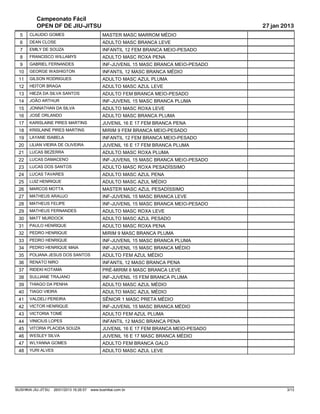 Campeonato Fácil
           OPEN DF DE JIU-JITSU                                                           27 jan 2013
  5    CLAUDIO GOMES                             MASTER MASC MARROM MÉDIO
  6    DEAN CLOSE                                ADULTO MASC BRANCA LEVE
  7    EMILY DE SOUZA                            INFANTIL 12 FEM BRANCA MEIO-PESADO
  8    FRANCISCO WILLAMYS                        ADULTO MASC ROXA PENA
  9    GABRIEL FERNANDES                         INF-JUVENIL 15 MASC BRANCA MEIO-PESADO
 10    GEORGE WASHIGTON                          INFANTIL 12 MASC BRANCA MÉDIO
 11    GILSON RODRIGUES                          ADULTO MASC AZUL PLUMA
 12    HEITOR BRAGA                              ADULTO MASC AZUL LEVE
 13    HIEZA DA SILVA SANTOS                     ADULTO FEM BRANCA MEIO-PESADO
 14    JOÃO ARTHUR                               INF-JUVENIL 15 MASC BRANCA PLUMA
 15    JONNATHAN DA SILVA                        ADULTO MASC ROXA LEVE
 16    JOSÉ ORLANDO                              ADULTO MASC BRANCA PLUMA
 17    KARISLAINE PIRES MARTINS                  JUVENIL 16 E 17 FEM BRANCA PENA
 18    KRISLAINE PIRES MARTINS                   MIRIM 9 FEM BRANCA MEIO-PESADO
 19    LAYANE ISABELA                            INFANTIL 12 FEM BRANCA MEIO-PESADO
 20    LILIAN VIEIRA DE OLIVEIRA                 JUVENIL 16 E 17 FEM BRANCA PLUMA
 21    LUCAS BEZERRA                             ADULTO MASC ROXA PLUMA
 22    LUCAS DAMACENO                            INF-JUVENIL 15 MASC BRANCA MEIO-PESADO
 23    LUCAS DOS SANTOS                          ADULTO MASC ROXA PESADÍSSIMO
 24    LUCAS TAVARES                             ADULTO MASC AZUL PENA
 25    LUIZ HENRIQUE                             ADULTO MASC AZUL MÉDIO
 26    MARCOS MOTTA                              MASTER MASC AZUL PESADÍSSIMO
 27    MATHEUS ARAUJO                            INF-JUVENIL 15 MASC BRANCA LEVE
 28    MATHEUS FELIPE                            INF-JUVENIL 15 MASC BRANCA MEIO-PESADO
 29    MATHEUS FERNANDES                         ADULTO MASC ROXA LEVE
 30    MATT MURDOCK                              ADULTO MASC AZUL PESADO
 31    PAULO HENRIQUE                            ADULTO MASC ROXA PENA
 32    PEDRO HENRIQUE                            MIRIM 9 MASC BRANCA PLUMA
 33    PEDRO HENRIQUE                            INF-JUVENIL 15 MASC BRANCA PLUMA
 34    PEDRO HENRIQUE MAIA                       INF-JUVENIL 15 MASC BRANCA MÉDIO
 35    POLIANA JESUS DOS SANTOS                  ADULTO FEM AZUL MÉDIO
 36    RENATO NIRO                               INFANTIL 12 MASC BRANCA PENA
 37    RIDEKI KOTAMA                             PRÉ-MIRIM 6 MASC BRANCA LEVE
 38    SULLIANE TRAJANO                          INF-JUVENIL 15 FEM BRANCA PLUMA
 39    THIAGO DA PENHA                           ADULTO MASC AZUL MÉDIO
 40    TIAGO VIEIRA                              ADULTO MASC AZUL MÉDIO
 41    VALDELI PEREIRA                           SÊNIOR 1 MASC PRETA MÉDIO
 42    VICTOR HENRIQUE                           INF-JUVENIL 15 MASC BRANCA MÉDIO
 43    VICTORIA TOMÉ                             ADULTO FEM AZUL PLUMA
 44    VINICIUS LOPES                            INFANTIL 12 MASC BRANCA PENA
 45    VITORIA PLACIDA SOUZA                     JUVENIL 16 E 17 FEM BRANCA MEIO-PESADO
 46    WESLEY SILVA                              JUVENIL 16 E 17 MASC BRANCA MÉDIO
 47    WLYANNA GOMES                             ADULTO FEM BRANCA GALO
 48    YURI ALVES                                ADULTO MASC AZUL LEVE




BUSHIKAI JIU-JITSU   26/01/2013 16:26:57   www.bushikai.com.br                                    3/13
 
