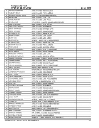 Campeonato Fácil
           OPEN DF DE JIU-JITSU                                                           27 jan 2013
  7    ANTONIO RODRIGUES                         ADULTO MASC BRANCA LEVE
  8    AUGUSTO CÉSAR                             ADULTO MASC PRETA MÉDIO
  9    BRUNA APARECIDA SOUSA                     ADULTO FEM ROXA MEIO-PESADO
 10    BRUNO LIMA                                ADULTO MASC AZUL LEVE
 11    DANIEL PEREIRA                            ADULTO MASC AZUL PENA
 12    DANIEL VALLE                              INF-JUVENIL 15 MASC BRANCA MEIO-PESADO
 13    DARYEL DICKSON                            ADULTO MASC AZUL MÉDIO
 14    DAVID ALVES BRASÃO                        ADULTO MASC ROXA MÉDIO
 15    DIEGO FERNANDO                            ADULTO MASC MARROM LEVE
 16    DIEGO HENRIQUE                            ADULTO MASC BRANCA GALO
 17    EDERSON SILVA                             ADULTO MASC MARROM MÉDIO
 18    EJDON GEORGE                              ADULTO MASC AZUL MÉDIO
 19    ELDER LIMA                                ADULTO MASC AZUL MÉDIO
 20    ELIZER DUTRA                              SÊNIOR 1 MASC PRETA MEIO-PESADO
 21    ELVIS DE JESUS                            ADULTO MASC BRANCA PLUMA
 22    EVERSON ARAÚJO                            ADULTO MASC PRETA MÉDIO
 23    FABIANO DIAS                              ADULTO MASC MARROM MÉDIO
 24    FABRICIO RODRIGUES                        ADULTO MASC AZUL PESADÍSSIMO
 25    FELIPE AMARAL                             ADULTO MASC BRANCA PENA
 26    FERNANDO CIPRIANO                         ADULTO MASC AZUL LEVE
 27    GABRIEL CAVALCANTE                        ADULTO MASC MARROM MÉDIO
 28    GABRIEL PROSPERI                          INF-JUVENIL 15 MASC BRANCA PESADÍSSIMO
 29    GILMAR OLIVEIRA                           ADULTO MASC PRETA PESADÍSSIMO
 30    GILVAZ FERREIRA                           ADULTO MASC BRANCA PLUMA
 31    HELTON NOGUEIRA                           ADULTO MASC PRETA PESADÍSSIMO
 32    HIAGO VERONEZI                            MIRIM 9 MASC BRANCA PENA
 33    JEAN MOREIRA                              MASTER MASC BRANCA MEIO-PESADO
 34    JEFFERSON APARECIDO                       ADULTO MASC ROXA MÉDIO
 35    JERRY VIEIRA                              ADULTO MASC MARROM LEVE
 36    JHONATAN MACHADO                          ADULTO MASC BRANCA LEVE
 37    JOÃO GABRIEL GODOI                        ADULTO MASC AZUL PESADÍSSIMO
 38    JOÃO GUILHERME                            INFANTIL 12 MASC BRANCA LEVE
 39    JOSÉ LUIZ                                 ADULTO MASC BRANCA MÉDIO
 40    JULIANO DE REZENDE                        ADULTO MASC ROXA MÉDIO
 41    KICARO ROCHA                              ADULTO MASC BRANCA LEVE
 42    LAURO PEREIRA                             ADULTO MASC BRANCA MEIO-PESADO
 43    LEANDRO TEIXEIRA                          ADULTO MASC BRANCA MÉDIO
 44    LEONARDO ODAIR                            ADULTO MASC AZUL SUPER-PESADO
 45    LUCAS CEZAR                               ADULTO MASC BRANCA PENA
 46    LUCIANO GONÇALVES                         SÊNIOR 1 MASC PRETA PESADO
 47    LUIS FELIPE                               JUVENIL 16 E 17 MASC BRANCA PENA
 48    MARCELO RODRIGUES                         ADULTO MASC BRANCA MEIO-PESADO
 49    MARCOS ANTÔNIO                            ADULTO MASC ROXA LEVE
 50    MARCOS VITOR                              MASTER MASC PRETA MEIO-PESADO
 51    MARCUS SALERMO                            ADULTO MASC ROXA PESADÍSSIMO
 52    MATHEUS FERREIRA                          INF-JUVENIL 15 MASC BRANCA PESADO
 53    MAXWELL ESTEVES                           ADULTO MASC BRANCA MÉDIO
 54    MURILO FERREIRA                           INFANTIL 12 MASC BRANCA SUPER-PESADO

BUSHIKAI JIU-JITSU   26/01/2013 16:27:00   www.bushikai.com.br                                    8/13
 