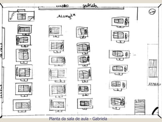 Planta da sala de aula - Gabriela
 
