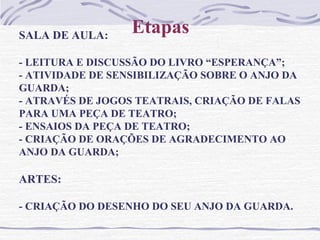 EtapasSALA DE AULA:
- LEITURA E DISCUSSÃO DO LIVRO “ESPERANÇA”;
- ATIVIDADE DE SENSIBILIZAÇÃO SOBRE O ANJO DA
GUARDA;
- ATRAVÉS DE JOGOS TEATRAIS, CRIAÇÃO DE FALAS
PARA UMA PEÇA DE TEATRO;
- ENSAIOS DA PEÇA DE TEATRO;
- CRIAÇÃO DE ORAÇÕES DE AGRADECIMENTO AO
ANJO DA GUARDA;
ARTES:
- CRIAÇÃO DO DESENHO DO SEU ANJO DA GUARDA.
 
