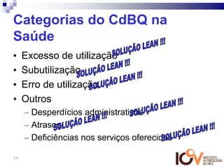 Categorias do CdBQ na
Saúde
•    Excesso de utilização
•    Subutilização
•    Erro de utilização
•    Outros
     – Desperdícios administrativos
     – Atrasos
     – Deficiências nos serviços oferecidos

14
 
