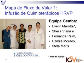 Mapa de Fluxo de Valor 1:
Infusão de Quimioterápicos HRVP
                    Equipe Gemba:
                    •   Evelin Marotta*,
                    •   Sheila Viana e
                    •   Fernanda Paim,
                    •   Camila Moraes,
                    •   Stela Maris

                   * lider da equipe
20
 