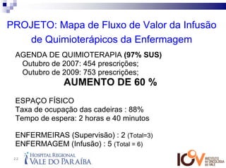 PROJETO: Mapa de Fluxo de Valor da Infusão
    de Quimioterápicos da Enfermagem
 AGENDA DE QUIMIOTERAPIA (97% SUS)
 • Outubro de 2007: 454 prescrições;
 • Outubro de 2009: 753 prescrições;
              AUMENTO DE 60 %
 ESPAÇO FÍSICO
 Taxa de ocupação das cadeiras : 88%
 Tempo de espera: 2 horas e 40 minutos

 ENFERMEIRAS (Supervisão) : 2 (Total=3)
 ENFERMAGEM (Infusão) : 5 (Total = 6)
 22
 