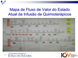 Mapa de Fluxo de Valor do Estado
     Atual da Infusão de Quimioterápicos




23
 