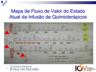 Mapa de Fluxo de Valor do Estado
     Atual da Infusão de Quimioterápicos




24
 