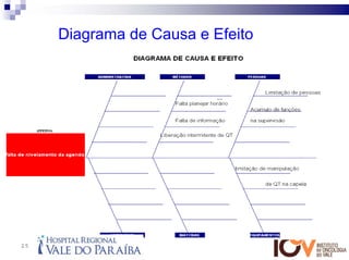 Diagrama de Causa e Efeito




25
 