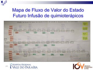 Mapa de Fluxo de Valor do Estado
     Futuro Infusão de quimioterápicos




29
 