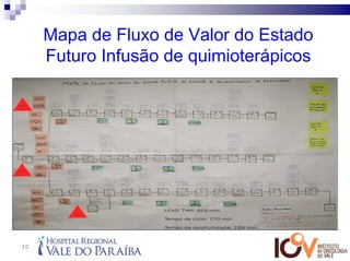 Mapa de Fluxo de Valor do Estado
     Futuro Infusão de quimioterápicos




30
 