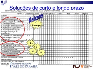 Soluções de curto e longo prazo

                   1
                 Evento




             2
                     3
                 4
                          5




31
 