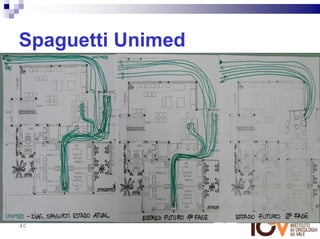 Spaguetti Unimed




40
 