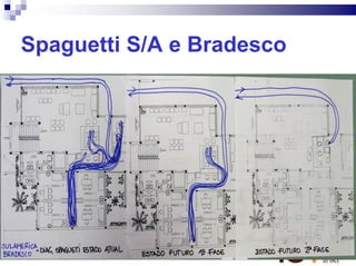 Spaguetti S/A e Bradesco




41
 