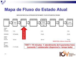 Mapa de Fluxo do Estado Atual


        SPAGUETTI




              TAKT = 10 minutos   atendimento de 6 pacientes hora
                (somente 1 colaborador disponível o tempo todo)


64
 