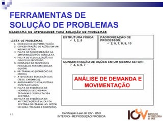 FERRAMENTAS DE
SOLUÇÃO DE PROBLEMAS




                   ANÁLISE DE DEMANDA E
                      MOVIMENTAÇÃO




65         Certificação Lean do IOV - USO
        INTERNO - REPRODUÇÃO PROIBIDA
 