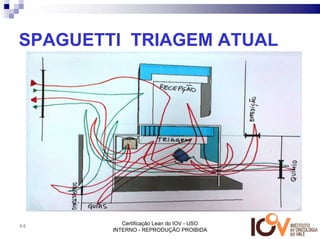 SPAGUETTI TRIAGEM ATUAL




66         Certificação Lean do IOV - USO
        INTERNO - REPRODUÇÃO PROIBIDA
 