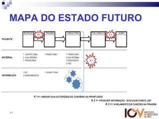 MAPA DO ESTADO FUTURO




68
 
