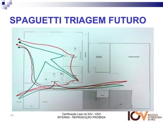 SPAGUETTI TRIAGEM FUTURO




70         Certificação Lean do IOV - USO
        INTERNO - REPRODUÇÃO PROIBIDA
 