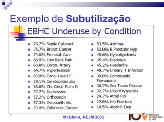 Exemplo de Subutilização




9
          McGlynn, NEJM 2003
 
