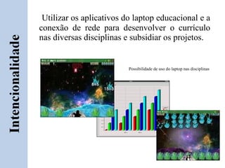 Utilizar os aplicativos do laptop educacional e a
conexão de rede para desenvolver o currículo
nas diversas disciplinas e subsidiar os projetos.


                          Possibilidade de uso do laptop nas disciplinas
 