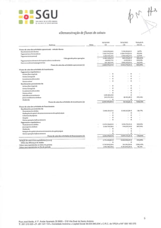Relatoio contas sgu 2